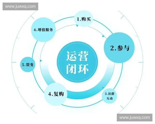 体育社群垂直化运营成为赛事主办方抵御流量流失的核心对策 体育社群垂直化运营成为赛事主办方抵御流量流失的核心对策